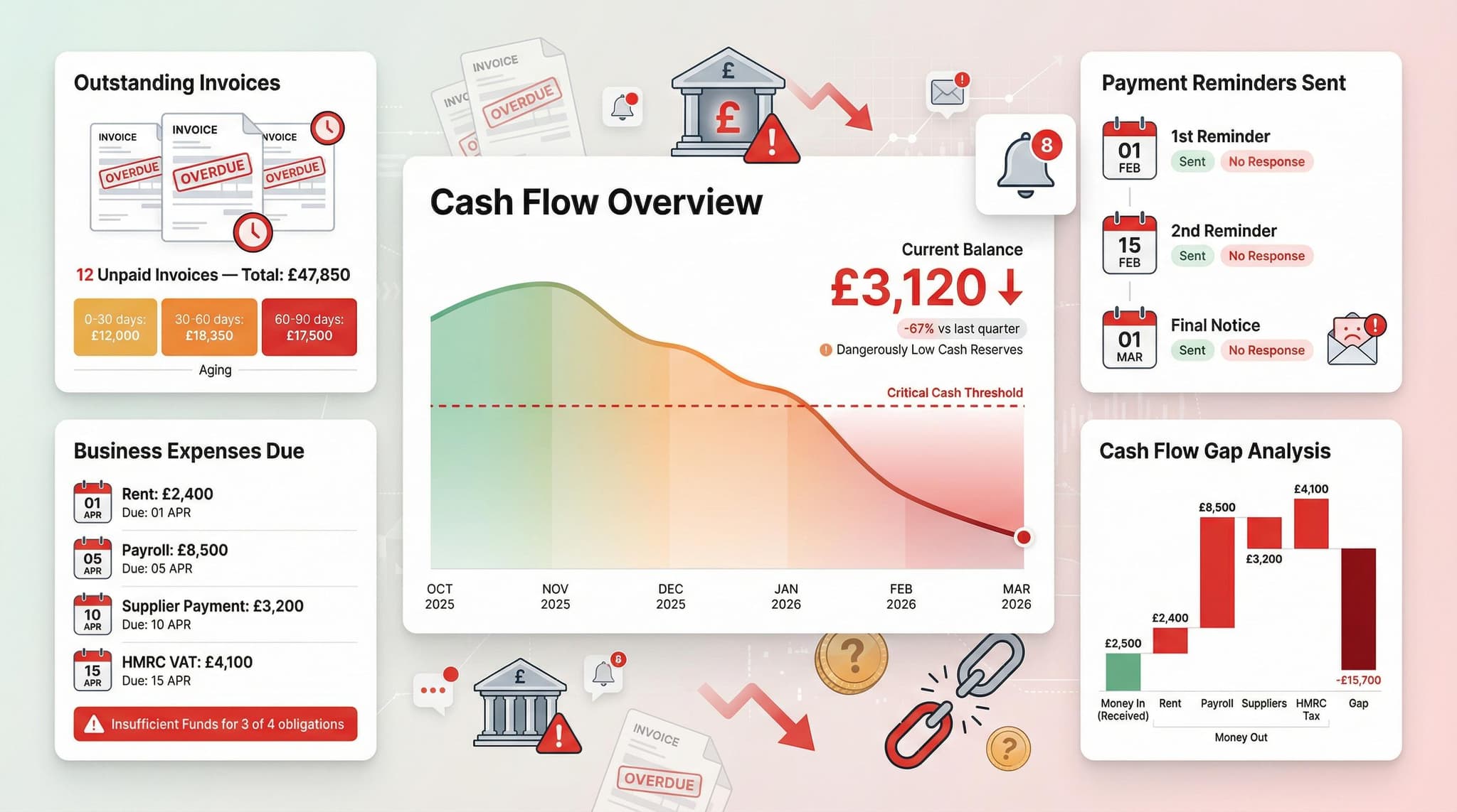 Late Invoice Payments Are Killing UK Small Businesses — Here's What You Can Do About It